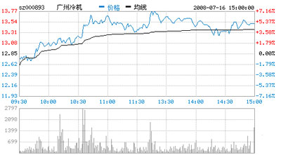 股市：往日的红红火火转眼就是一线全绿