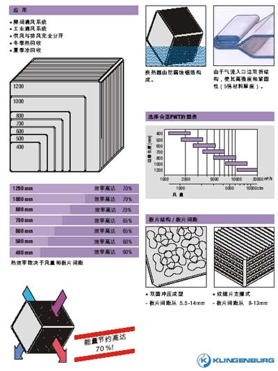 克林格堡热回收设备技全面解读(组图)