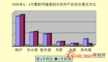 5月：暖通行业谱写温暖爱心故事（组图）