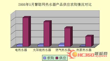 5月：暖通行业谱写温暖爱心故事（组图）