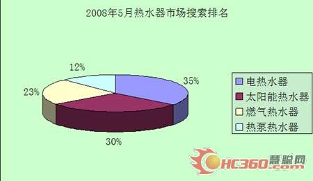 5月：暖通行业谱写温暖爱心故事（组图）