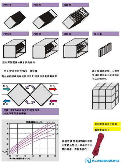 克林格堡热回收设备技全面解读(组图)