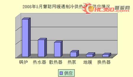 5月：暖通行业谱写温暖爱心故事（组图）