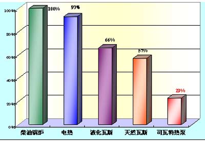 司瓦特：热泵热水系统应用及其案例研究