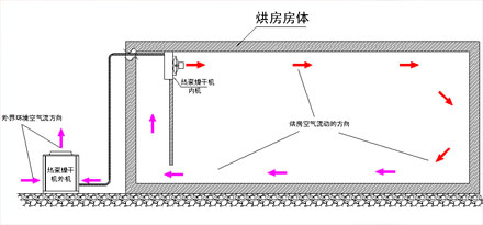 简析：热泵干燥技术及其应用案例(组图)