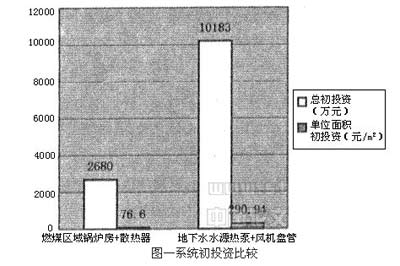 某校区水源热泵系统进行供暖经济性分析