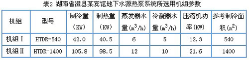 水源热泵在湖南地区推广可行性探讨(二)