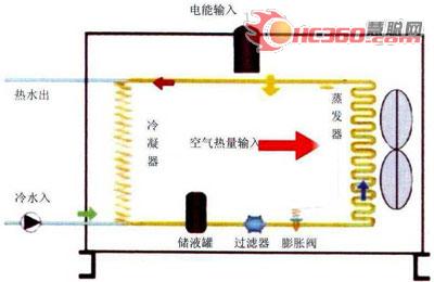 同益空气源热泵热水机的推广应用(组图)