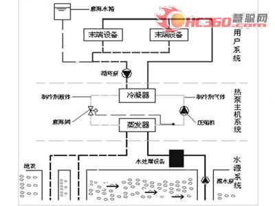 水地源热泵系统在邯郸火车站的应用(图)