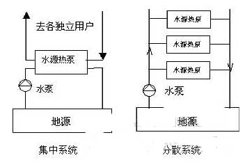 地源热泵家用和混合等五种系统说明(图)