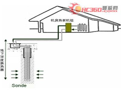 地源热泵现代特殊结构建筑中的应用(图)