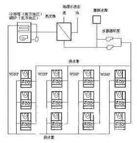 地源热泵家用和混合等五种系统说明(图)