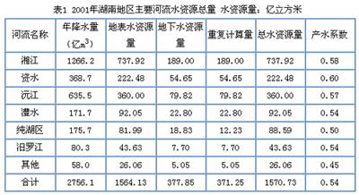 水源热泵在湖南地区推广可行性探讨(一)