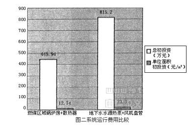 某校区水源热泵系统进行供暖经济性分析