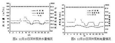 深井泵变频技术在地下水源热泵中的应用