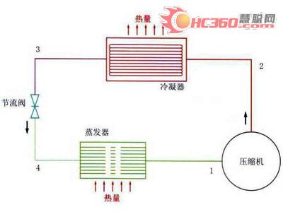 同益空气源热泵热水机的推广应用(组图)