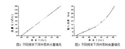 深井泵变频技术在地下水源热泵中的应用