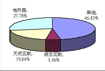 司瓦特：热泵热水系统应用及其案例研究