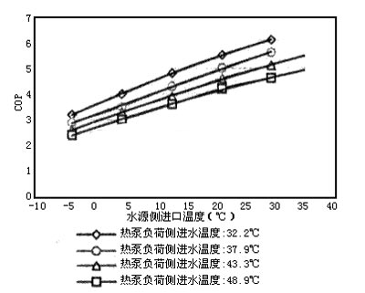 利用地热水作为热源的水源热泵分析(图)