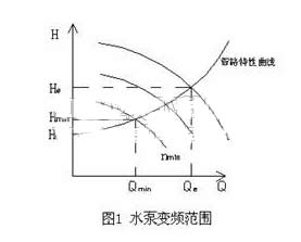 深井泵变频技术在地下水源热泵中的应用