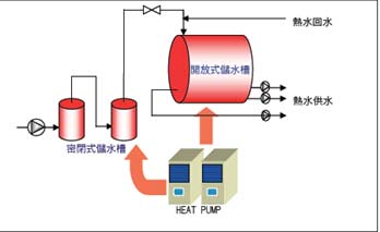 司瓦特：热泵热水系统应用及其案例研究