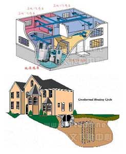 地源热泵家用和混合等五种系统说明(图)