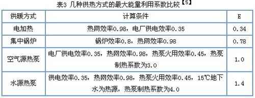 水源热泵在湖南地区推广可行性探讨(二)