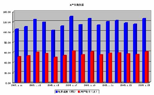 地源热泵在解决农村采暖问题中大显身手