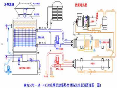 中央空调热泵冷热源实际工程案例浅析(图)