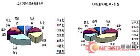 《热泵、太阳能及热水设备分册》发行报告