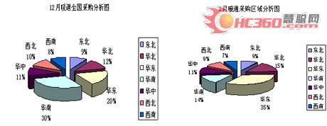 《采暖设备分册》发行报告