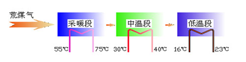 掀起节能新风暴——深蓝热回收型溴冷机