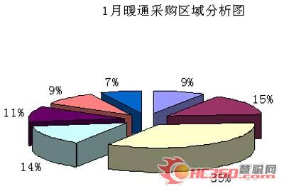 《热泵、太阳能及热水设备分册》发行报告