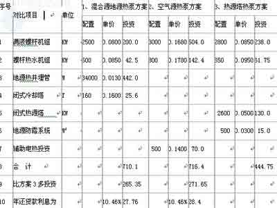 中央空调热泵冷热源实际工程案例浅析(图)