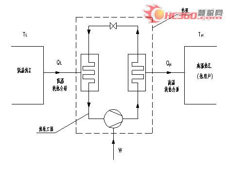 热泵在生活垃圾处理工艺中的应用（图）