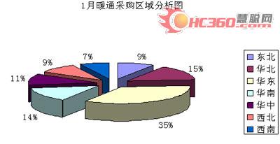 《采暖设备分册》发行报告