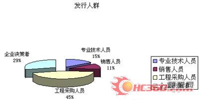 《热泵、太阳能及热水设备分册》发行报告