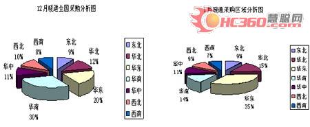 《中央空调及配件、配套》发行报告