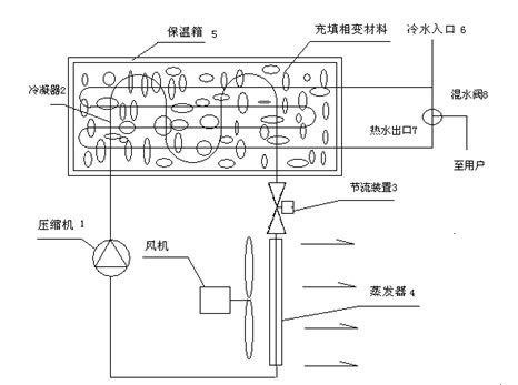 相变储热型热泵热水器系统及特性示意图