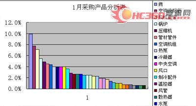 《采暖设备分册》发行报告