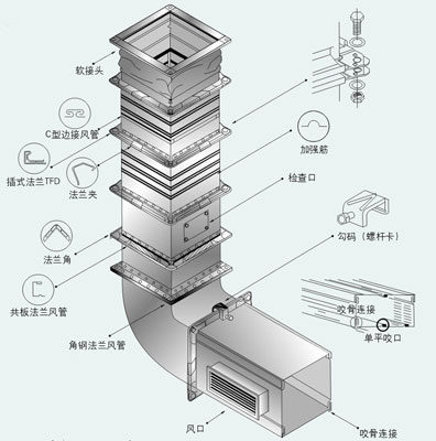 中央空调配件系列之机制风管