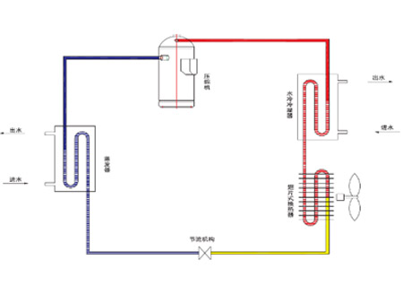 双源热泵在冷库制冷系统热回收应用(图)