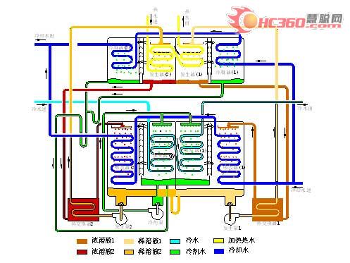 希望深蓝强势推出热水二段串联冷水机组