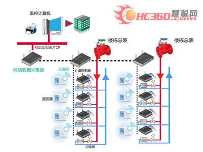 海林供热节能控制系统喜获建设部成果奖