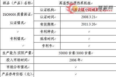 第七届住博会“十大技术”高温地源热泵