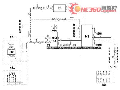 混合源热泵热水机组酒店工程中应用(二)