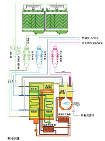 慧聪独家：专家解读“非电空调是否节能”