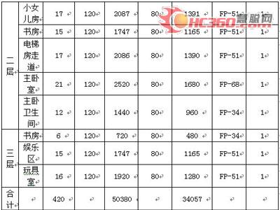 三合一地源热泵介绍与案例分析（二）