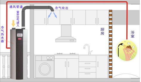 冷气热水器王者归来  国内市场风生水起