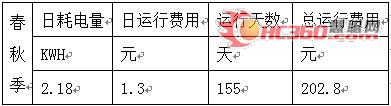 三合一地源热泵介绍与案例分析（三）